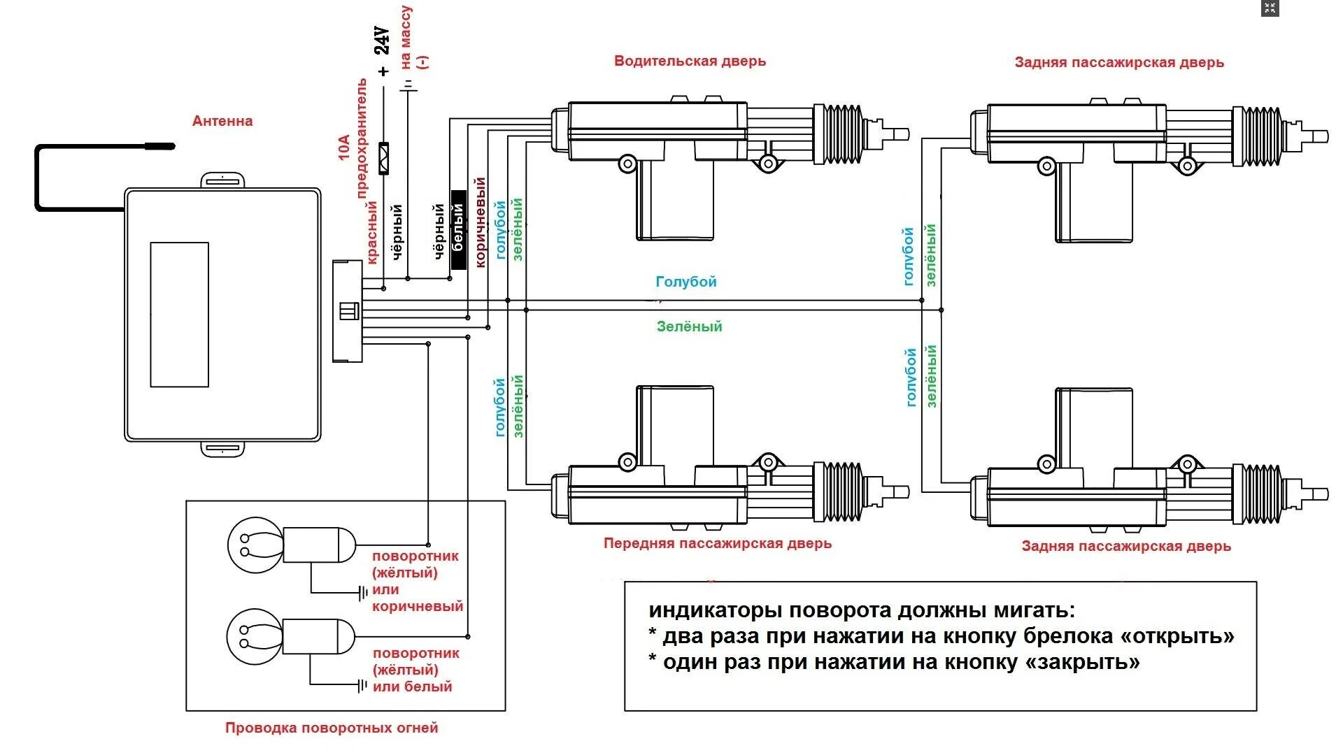 Подключение 5 контактного центрального замка Центральный замок - схема, установка, подключение + видео