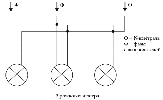 Подключение 5 рожковой люстры схема Монтаж светильников / Монтаж электропроводки / Электроснабжение / Книга: Водосна