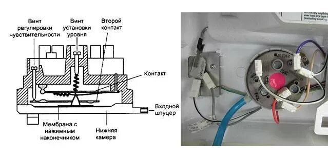 Подключение 5 стиральных машин Датчик дисбаланса