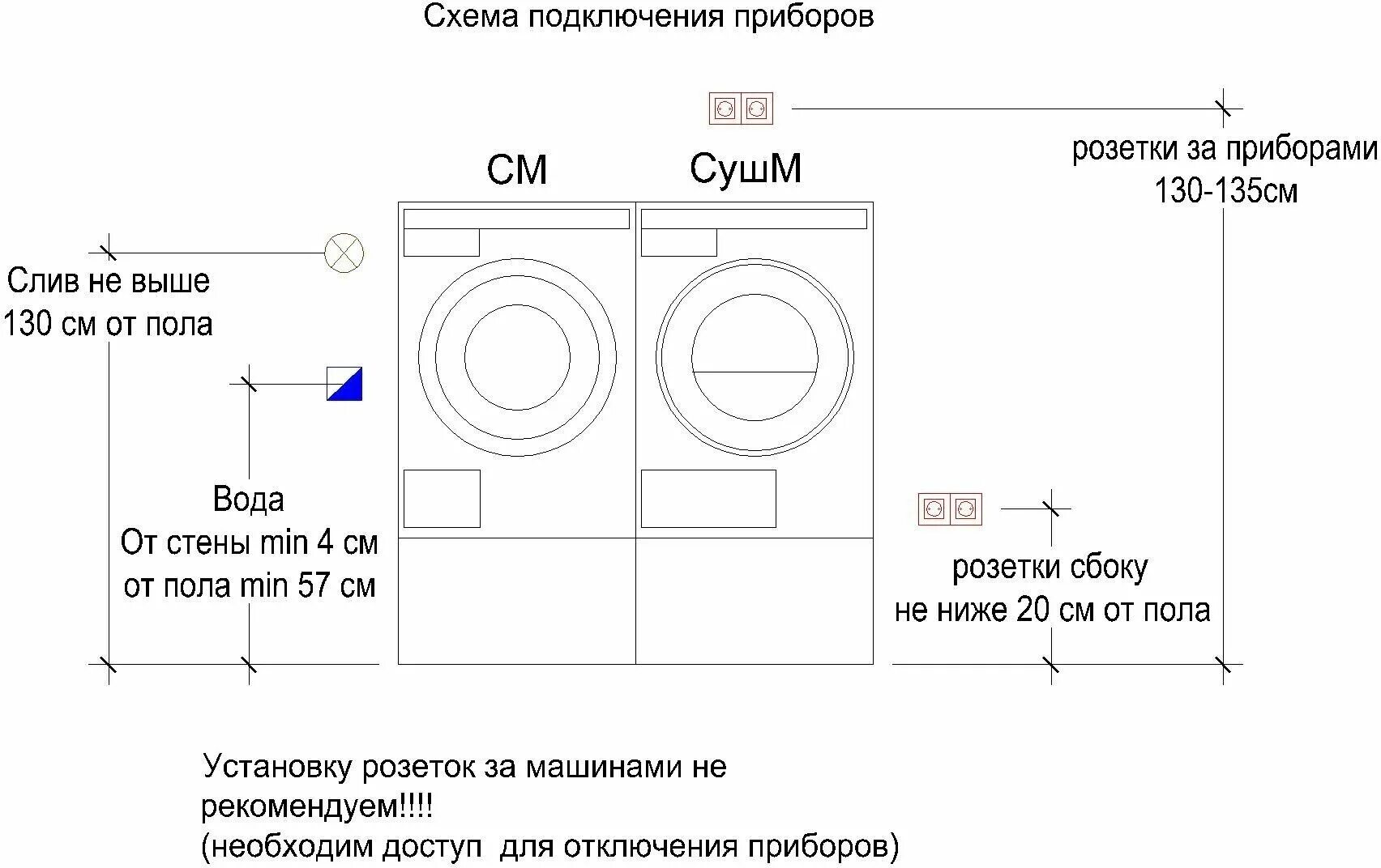 Подключение 5 стиральных машин Стиральная машина Asko W2086C. W/3 - купить в интернет-магазине по низкой цене н