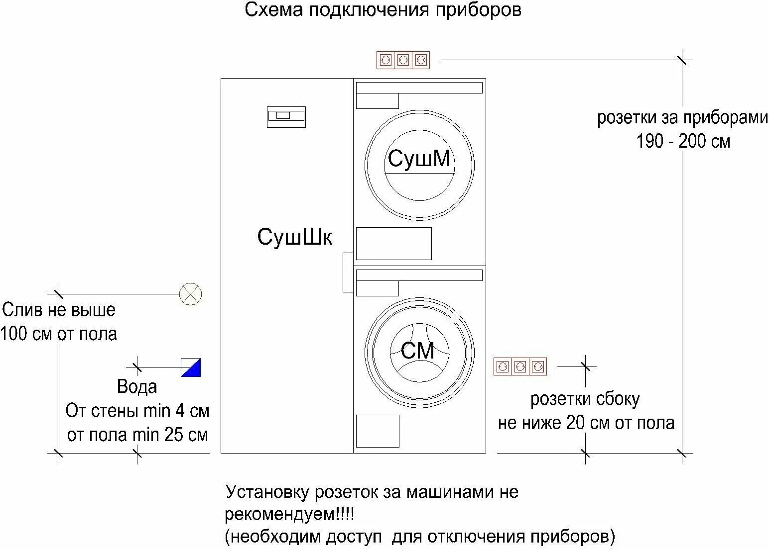 Подключение 5 стиральных машин Б/У и уценка Стиральная машина Asko W2086C.W/3, белый - купить в интернет-магази