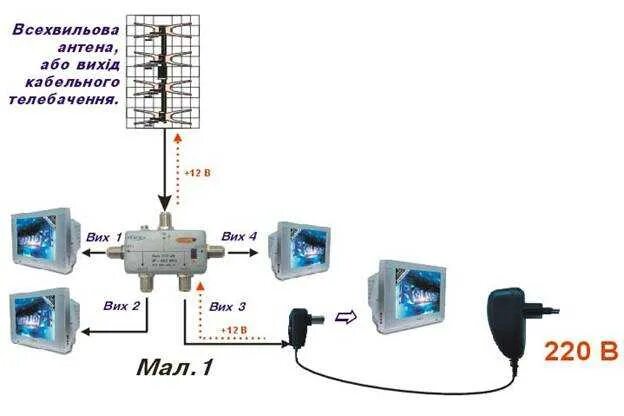 Подключение 5 телевизоров к пассивной антенне Как подключить две антенны к одному телевизору фото - DelaDom.ru