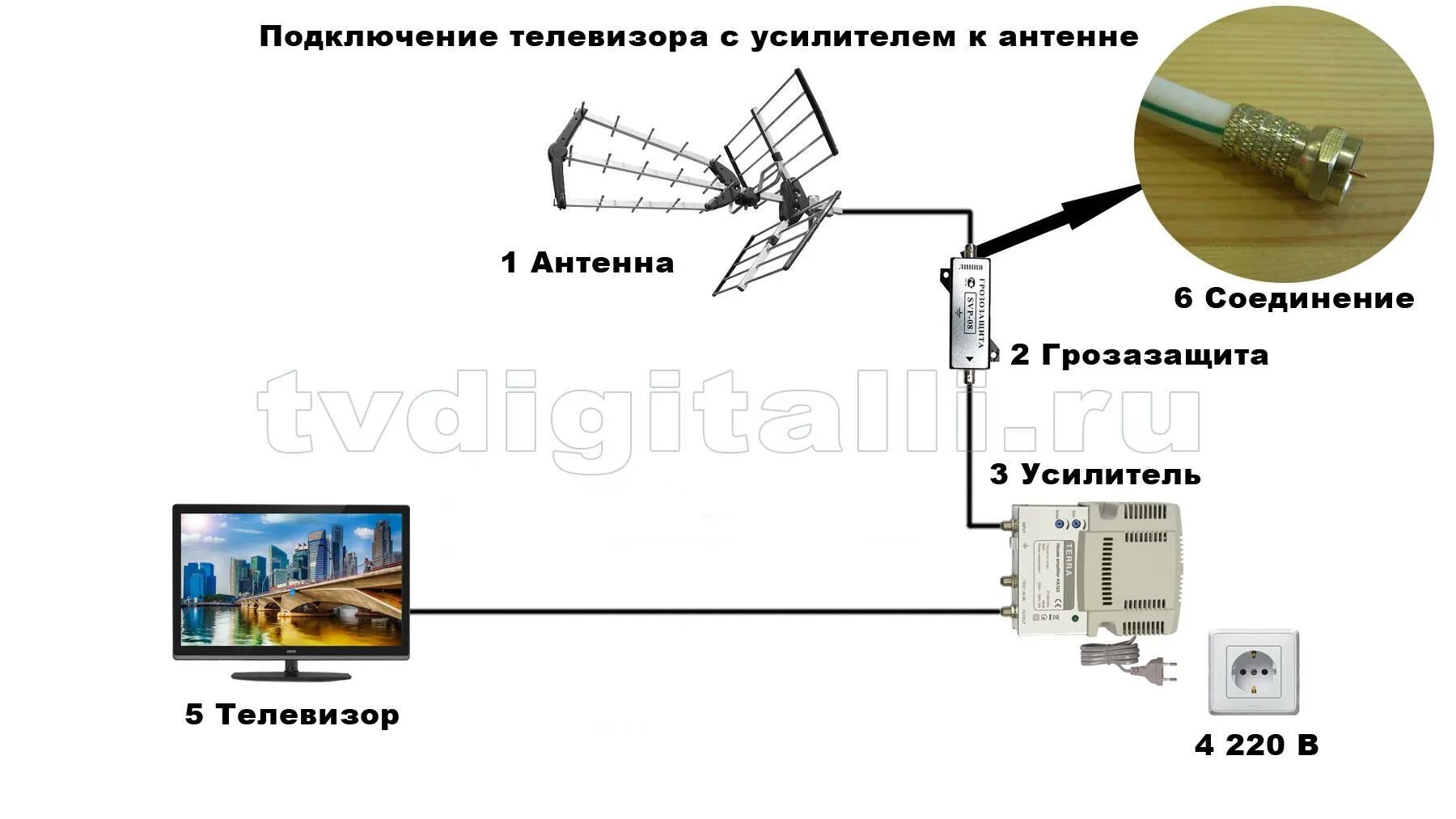 Подключение 5 телевизоров к пассивной антенне Усилитель антенны для телевизора как подключить