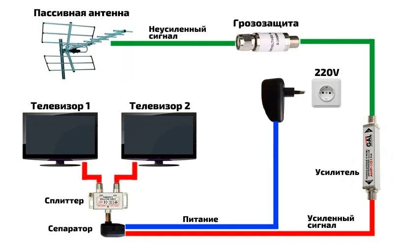 Подключение 5 телевизоров к пассивной антенне Гладильная доска ника фото - DelaDom.ru