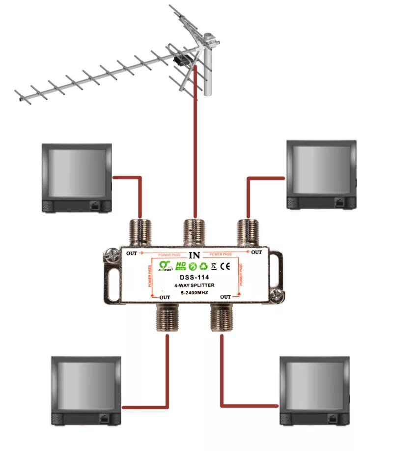 Подключение 5 телевизоров к пассивной антенне Купить РАЗДЕЛИТЕЛЬ АНТЕНННЫЙ РАЗДЕЛИТЕЛЬ Разветвитель - 4 ТВ: отзывы, фото и хар
