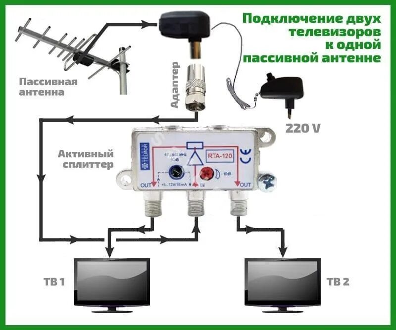 Подключение 5 телевизоров к пассивной антенне Как подключить два телевизора к одной антенне: подключение цифрового ТВ