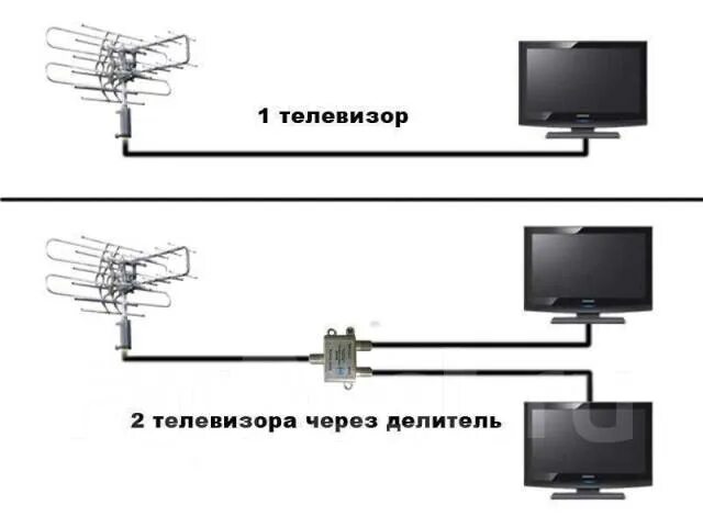 Подключение 5 телевизоров к пассивной антенне Установка антенн 20 бесплатных цифровых ТВ каналов во Владивостоке