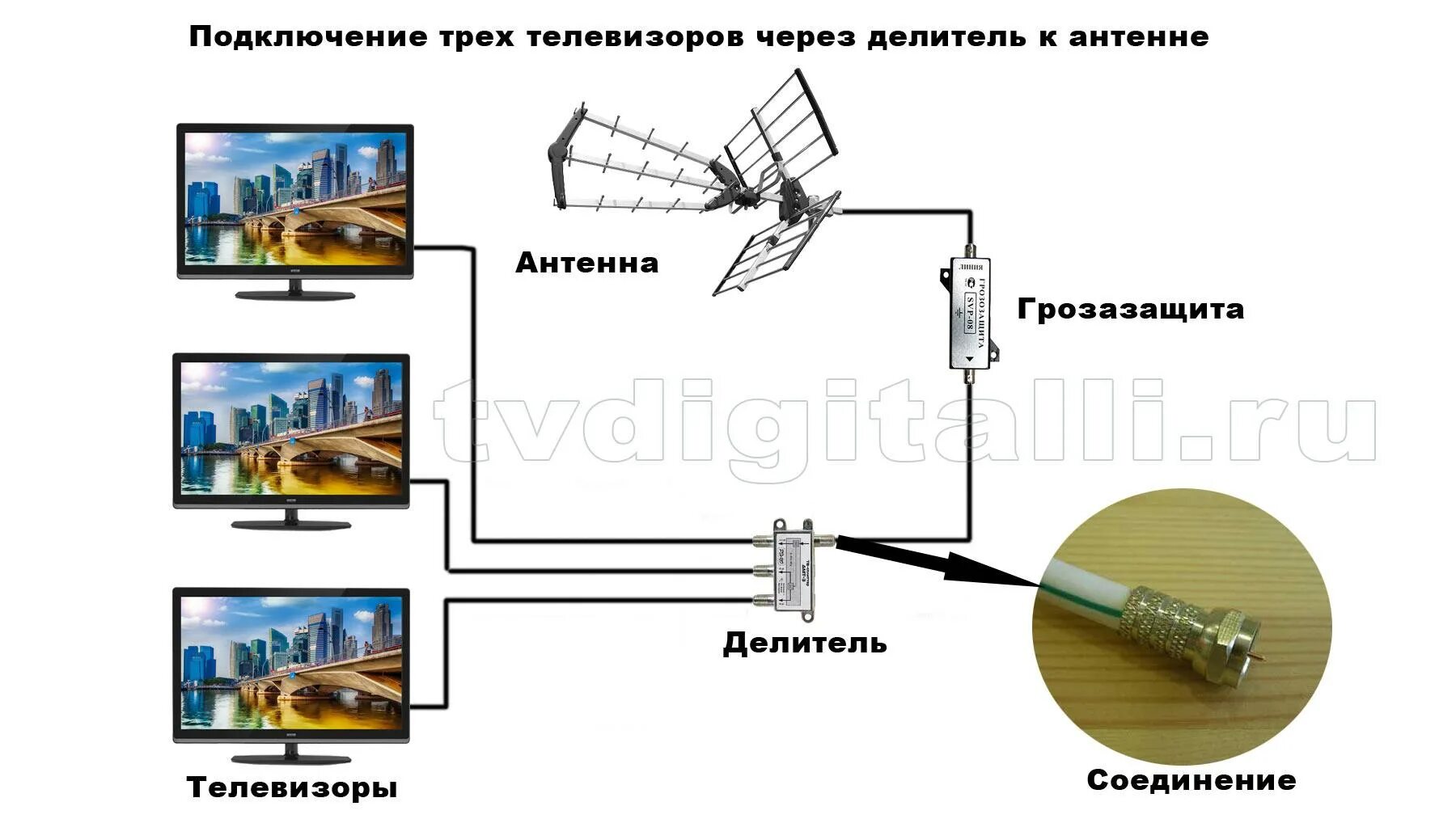 Подключение 5 телевизоров к пассивной антенне Как подключить телевизор к антенне без приставки HeatProf.ru