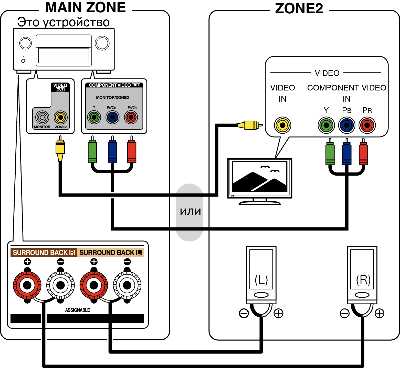 Подключение 5.1 2 Установка соединения с ZONE AVR-X4200W