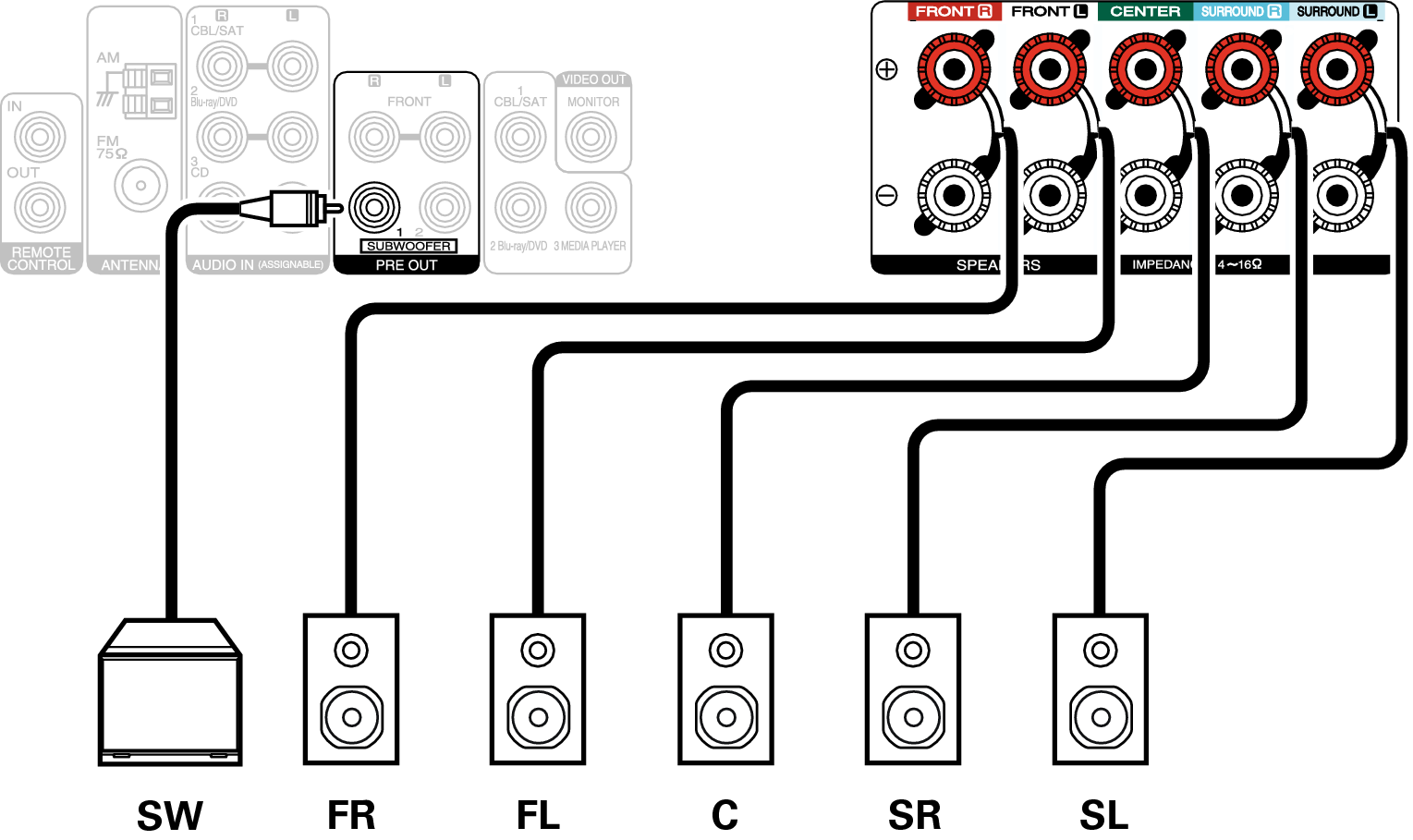 Подключение 5.1 2 Speaker connection NR1506