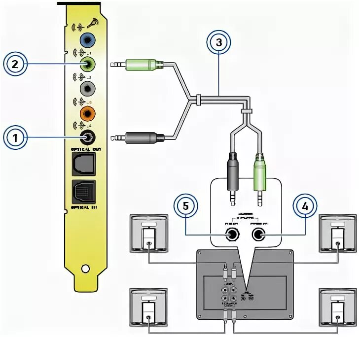 Подключение 5.1 к компьютеру Support.Creative.Com - Connecting Speakers or AV Receivers (Home Theater) to a S