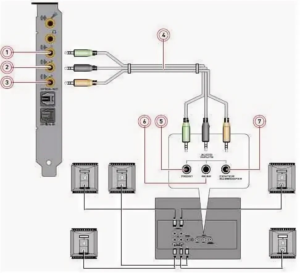 Подключение 5.1 к компьютеру с 3 портами Как подключить акустику 5.1 к компьютеру - настройка звука 5.1 в windows 7/10