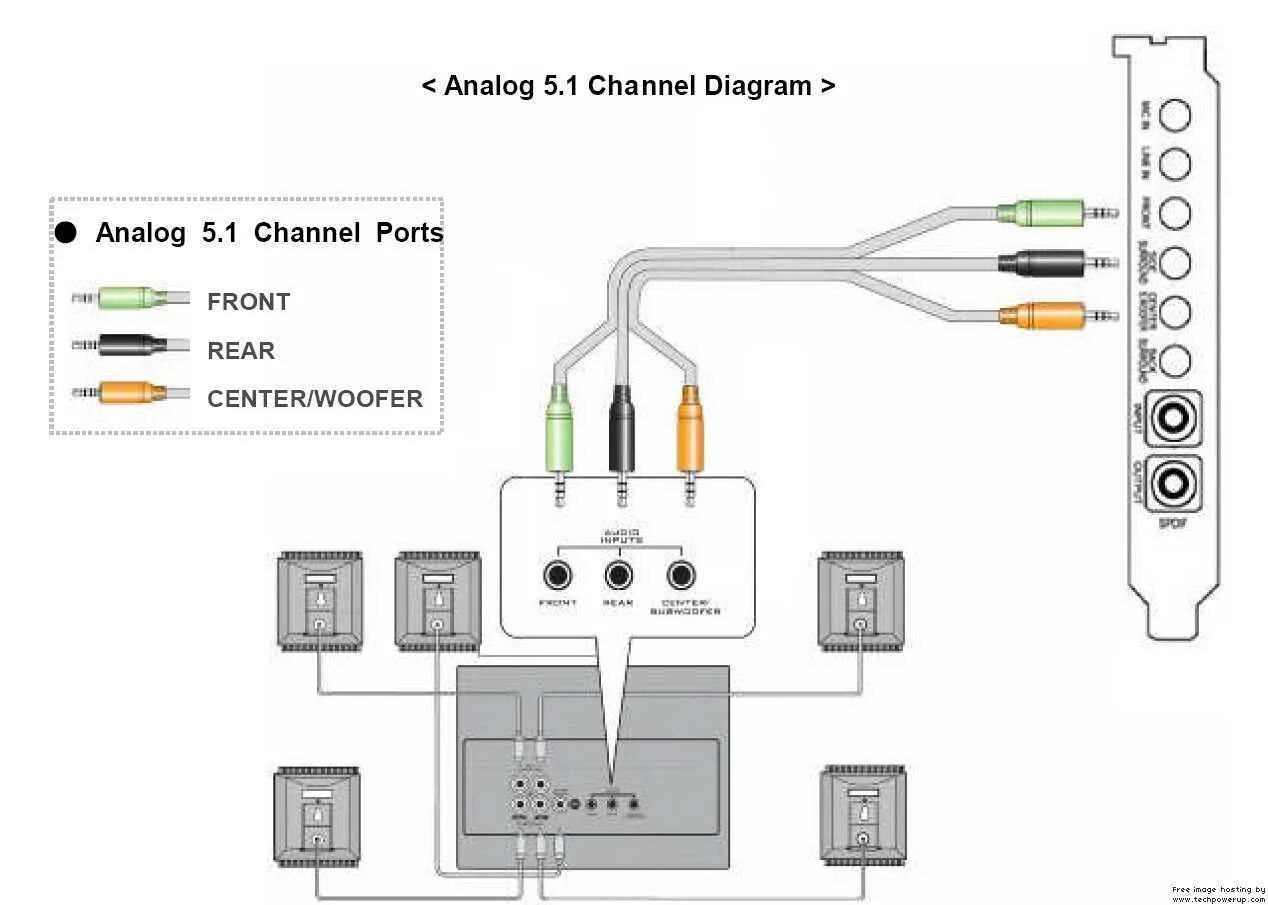 Подключение 5.1 к компьютеру с 3 портами Подключить 5 1