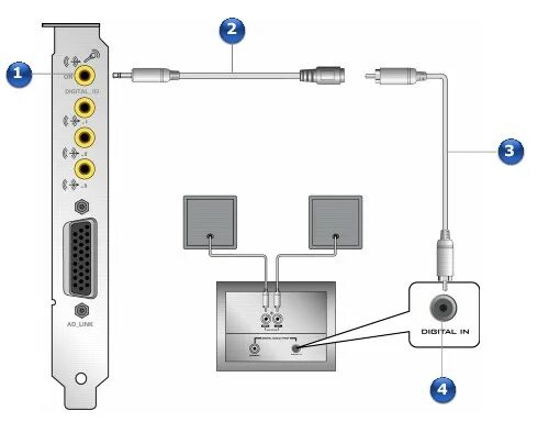 Подключение 5.1 к компьютеру с 3 портами Sound Blaster X Speakers Sale www.baikalcinema.ru