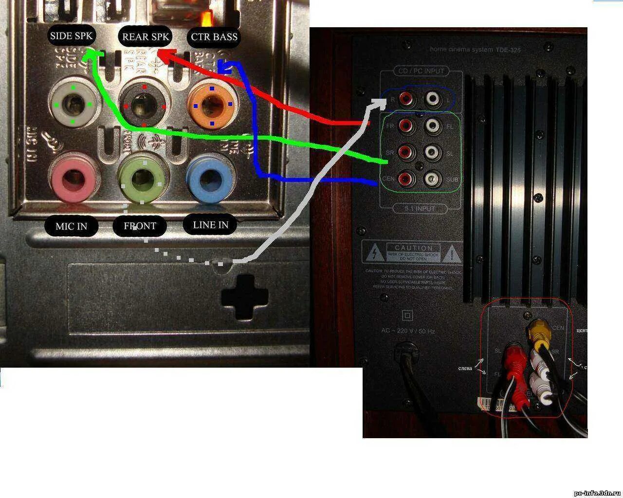 Подключение 5.1 к компьютеру с 3 портами Подключить колонки кинотеатра