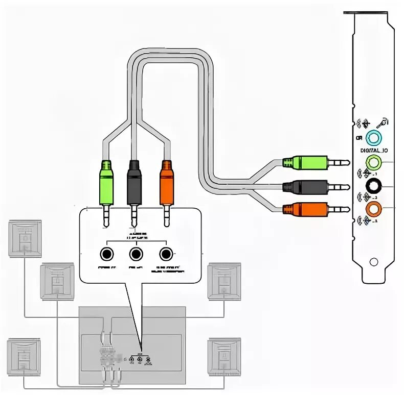 Подключение 5.1 к компьютеру с 3 портами Как подключить колонки 5.1: найдено 88 картинок