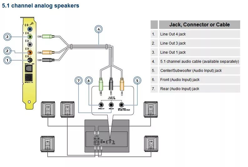 Подключение 5.1 к компьютеру с 3 портами Подключение звука на компьютере