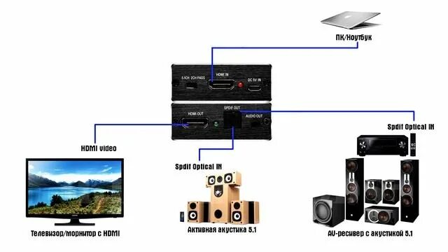 Подключение 5.1 к телевизору Как подключить PS4 к колонкам. Как вывести звук на колонки с HDMI. HDMI Audio Ex