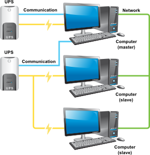 Подключение 6 компьютеров Настройка с нуля сервиса управления ИБП Network UPS Tools (NUT) для управления л