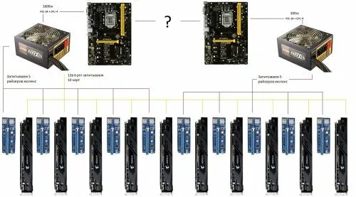 Подключение 6 видеокарт к блоку питания Соединение 2-х БП для питания видеокарт - Страница 38 - Блоки питания, ИБП, сило