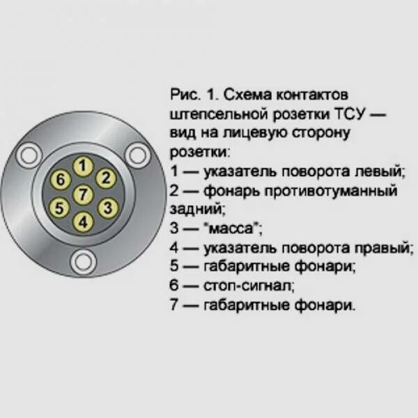 Подключение 7 контактной розетки фаркопа Картинки СХЕМА ПОДКЛЮЧЕНИЯ ЭЛЕКТРОПРОВОДКИ ПРИЦЕПА