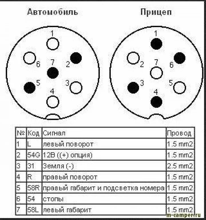 Подключение 7 контактной розетки фаркопа Разъем подключения фаркопа