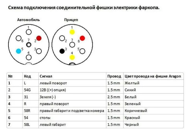 Подключение 7 контактной розетки фаркопа Картинки ФОРД ПОДКЛЮЧЕНИЕ ФАРКОПА