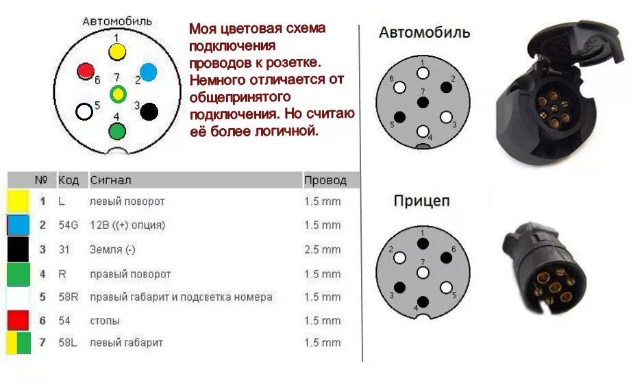 Подключение 7 контактной розетки фаркопа 38. Установка фаркопа и подключение электропроводки - Lada 21043, 1,5 л, 2003 го