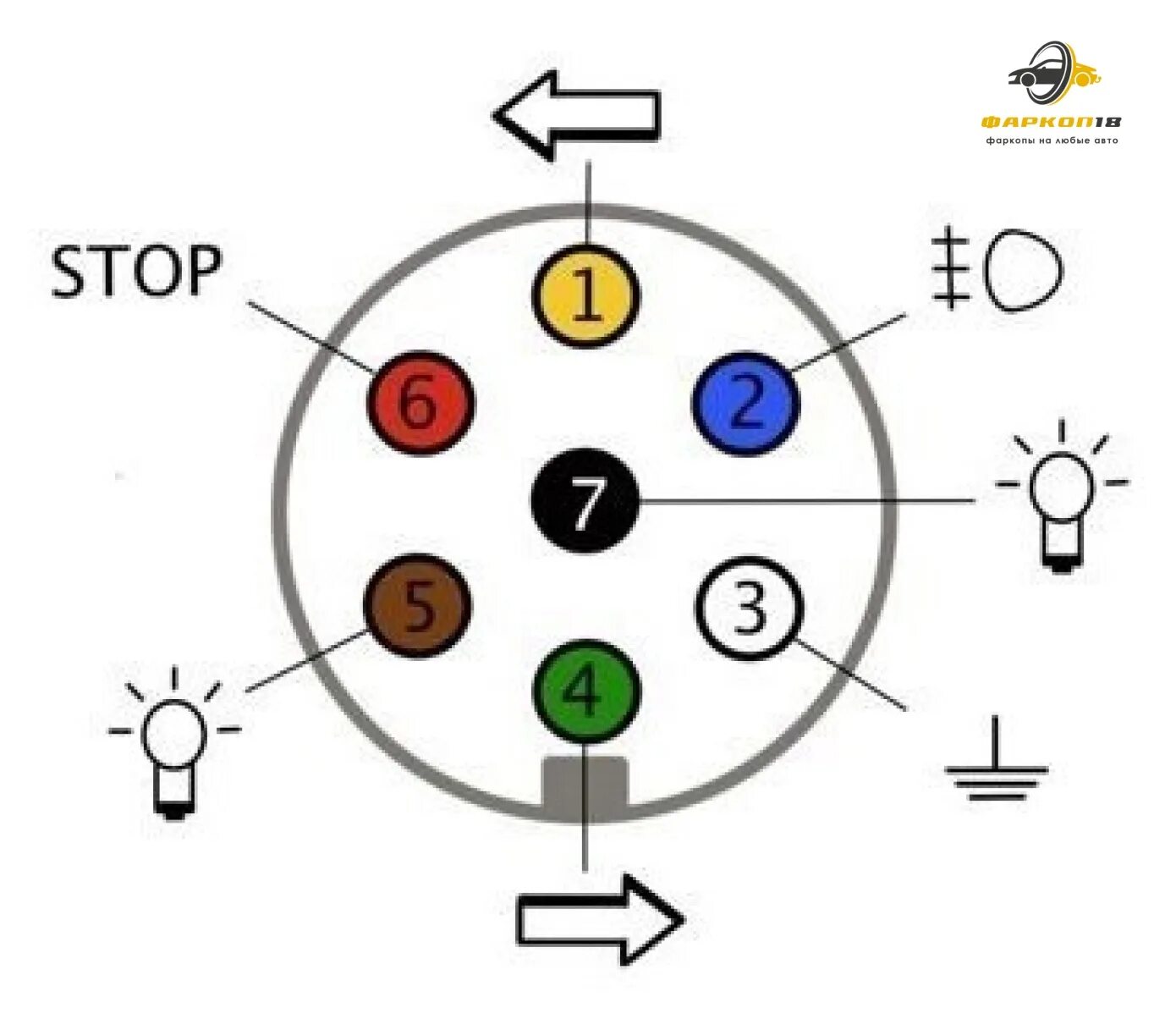 Подключение 7 контактной розетки фаркопа Картинки СХЕМА ПОДКЛЮЧЕНИЯ ЭЛЕКТРОПРОВОДКИ ПРИЦЕПА