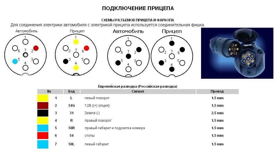 Подключение 7 контактной розетки фаркопа Схема подключения прицепа: распиновка розетки фаркопа, 7, 13 и 15 пин