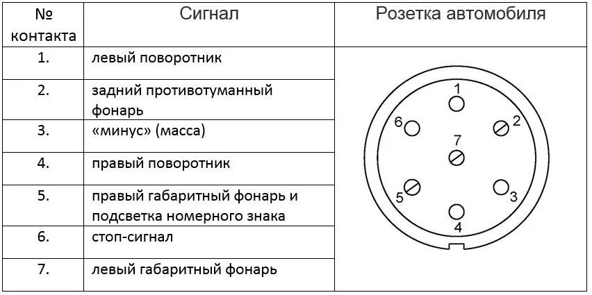 Подключение 7 контактной розетки фаркопа Розетка фаркопа, переделка америки на европу без колхоза - Lexus LX (UZJ100), 4,