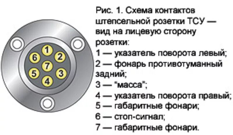 Подключение 7 контактной розетки фаркопа Помогите подключить фаркоп на ВАЗ 2111 - 10 ответов - Ремонт и эксплуатация - Фо