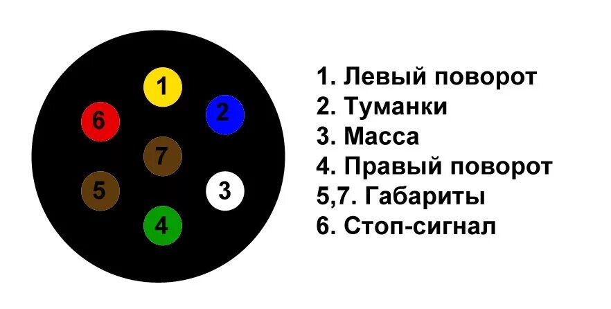 Подключение 7 контактной розетки фаркопа Купить вилку, розетку, смарт-коннект, адаптер для прицепа и фаркопа, цена от 50 