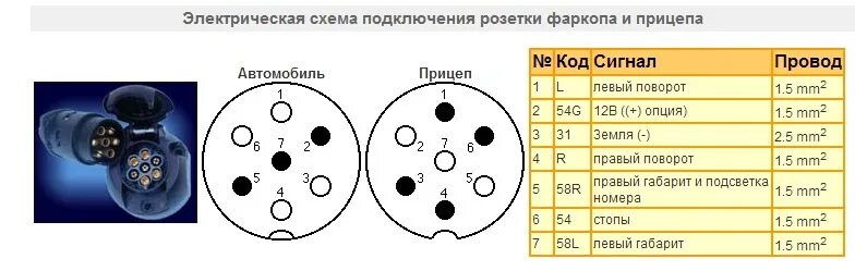 Подключение 7 пиновой розетки Круглый повторитель поворотов и розетка фаркопа - ГАЗ 69, 2,9 л, 1975 года запча