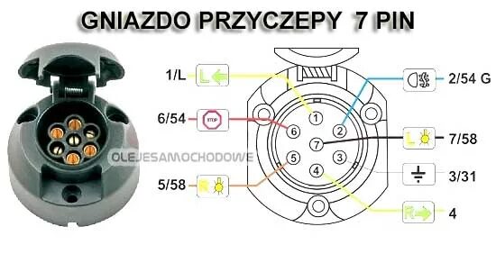 Подключение 7 пиновой розетки Розетка на квадроцикл, Виды, Установка