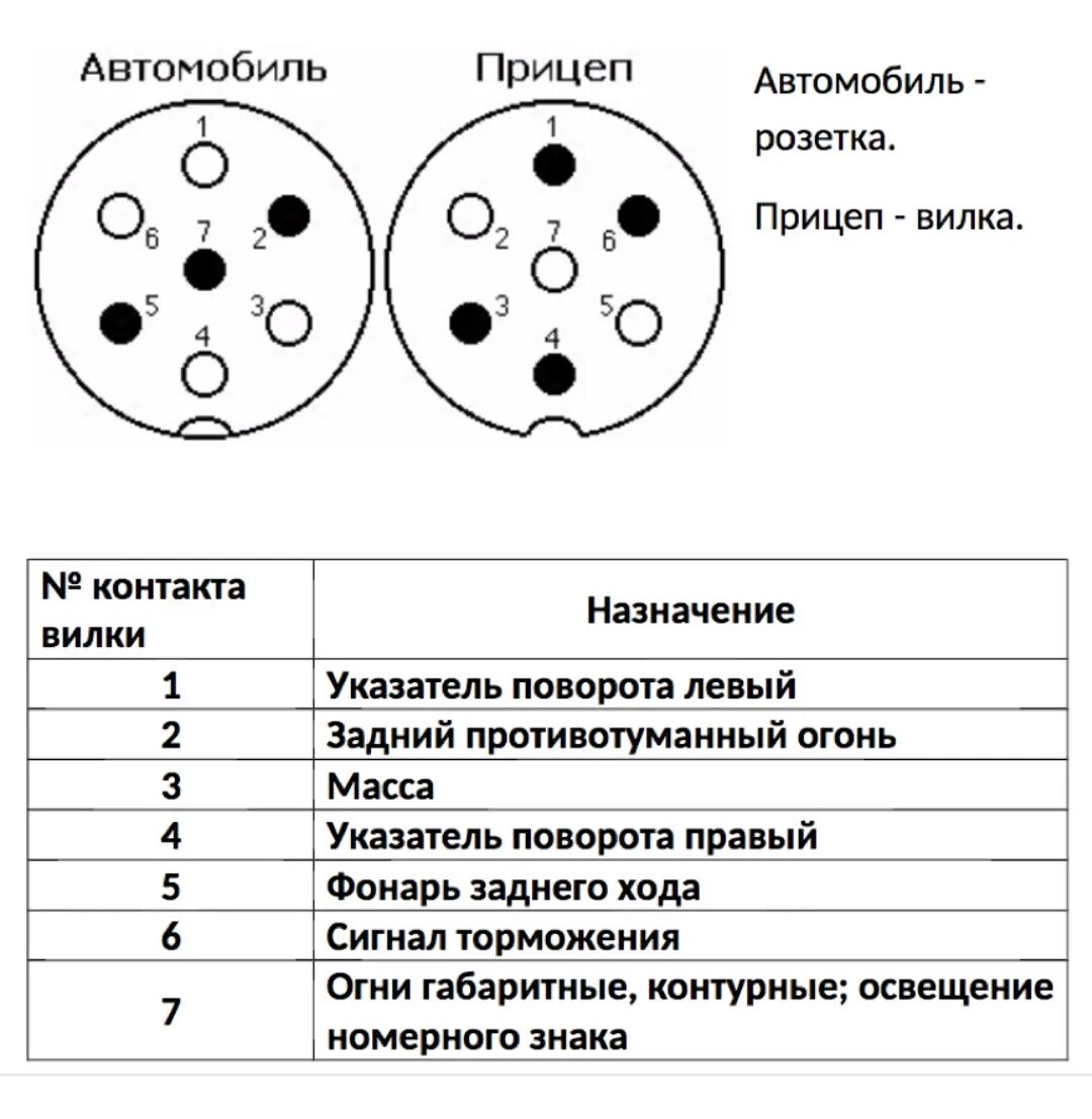 Подключение 7 пиновой розетки Водник а5. Лодочный прицеп. Проблема с габаритами. - Сообщество "Прицепы" на DRI