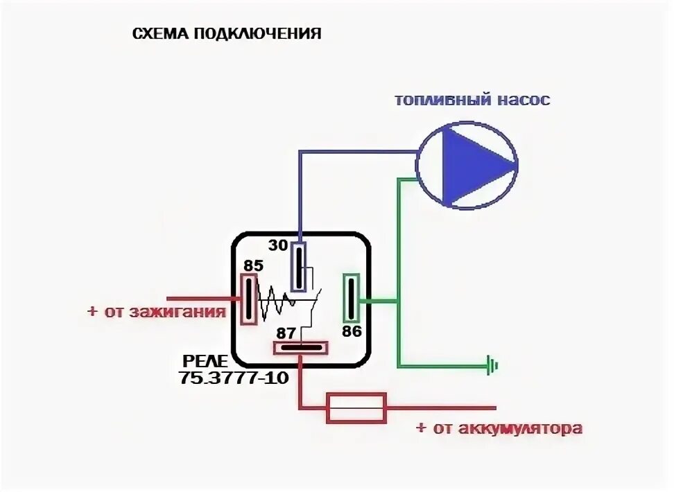 Подключение 75.3777 10 Доработка топливной системы - SsangYong Actyon (2G), 2 л, 2011 года своими рукам