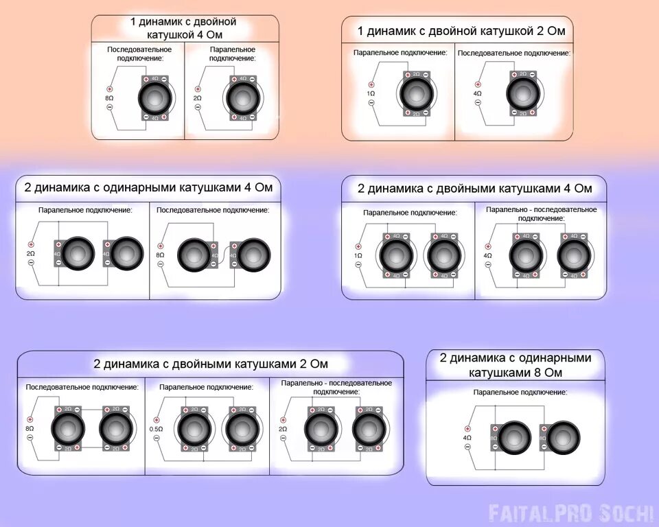 Подключение 8 динамиков 2 ома Схемы подключения динамиков - DRIVE2