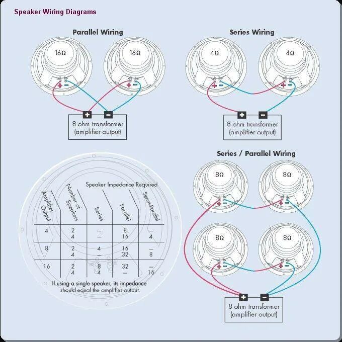 Подключение 8 динамиков 2 ома 8 ом 4 ом