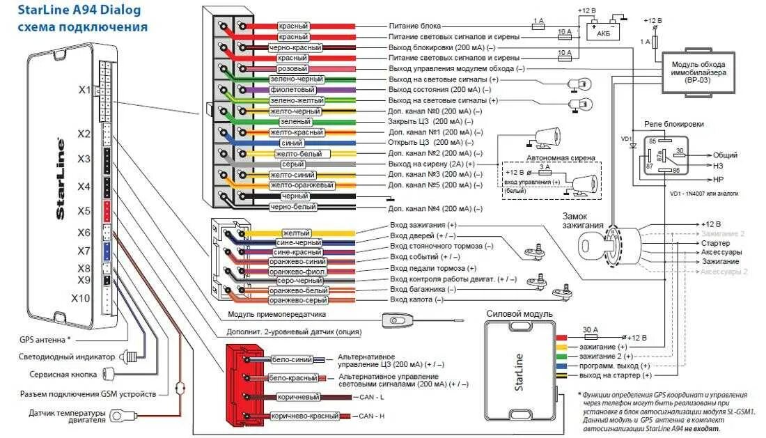 Подключение а4 сигнализации Starline b9 карта монтажа