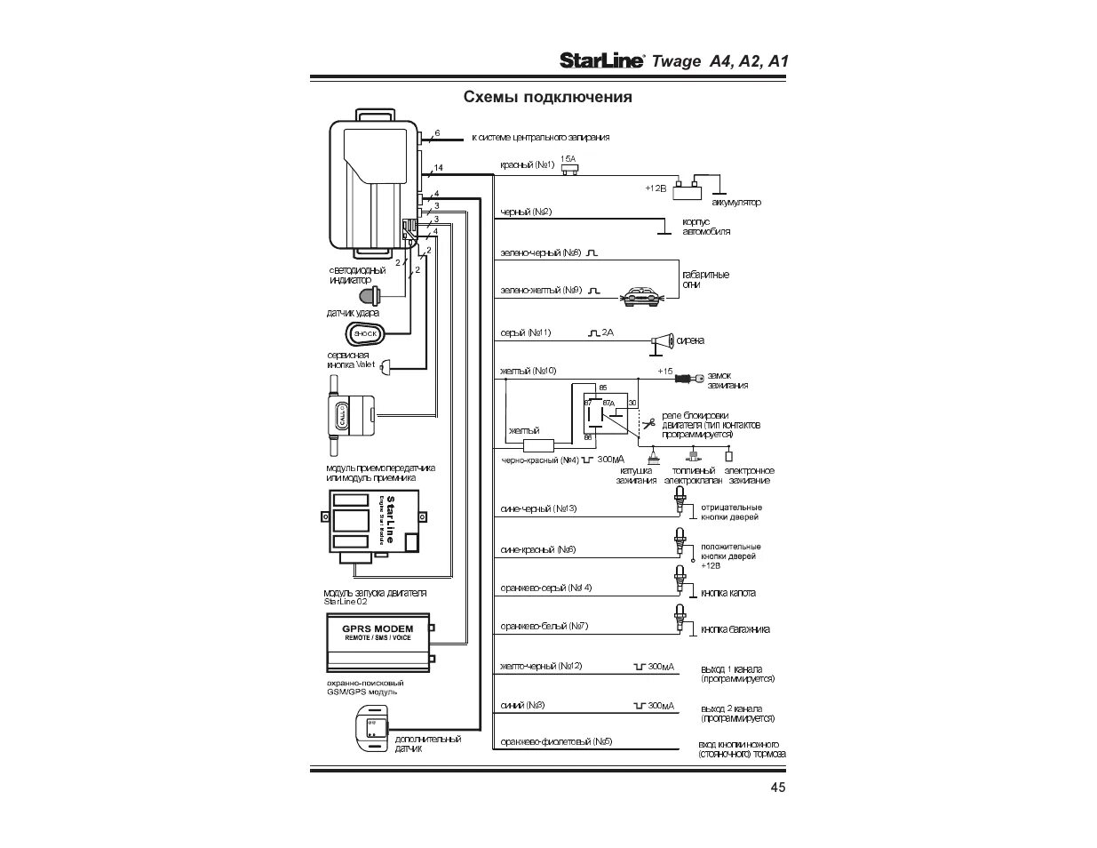 Подключение а4 сигнализации Twage a4, a2, a1 схемы подключения Инструкция по эксплуатации StarLine Twage A4 