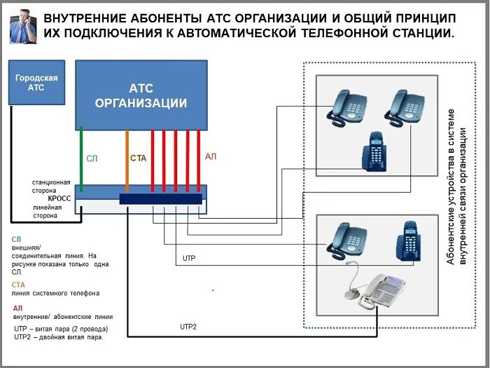 Подключение абонента 10 Подключение внутренних абонентов к мини АТС Мультиком