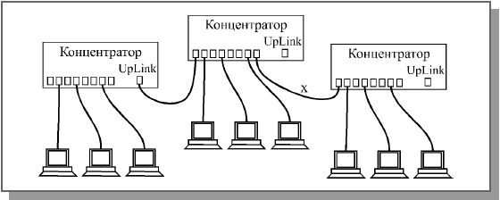Подключение абонента 10 Аппаратура 10base-t