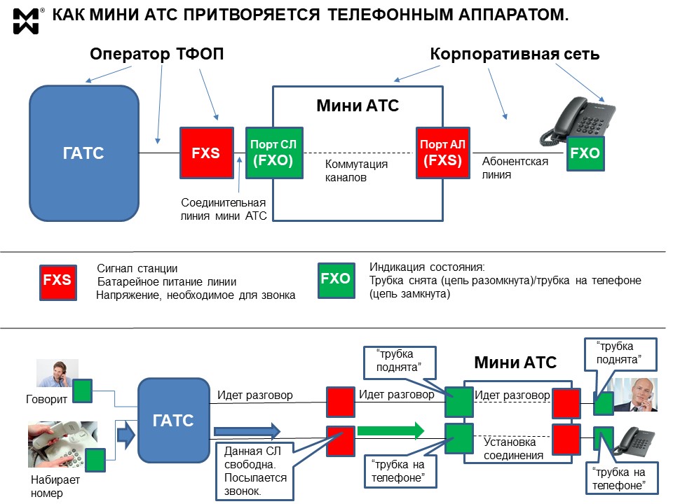 Подключение абонента 10 Соединительные линии мини АТС -популярно Мультиком