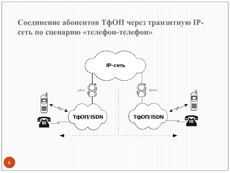 Подключение абонента 10 Подключение абонентов к сети Shtampik.com