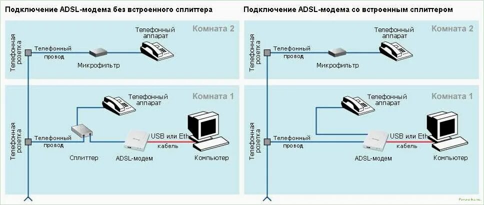 Подключение абонента 10 Сетевое подключение телефона