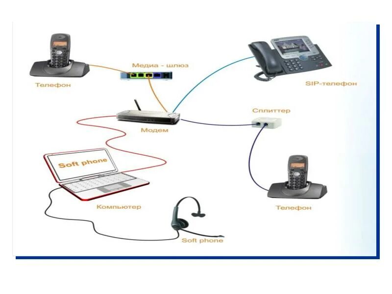 Подключение абонента 10 Megaline iDTV и iDPhone