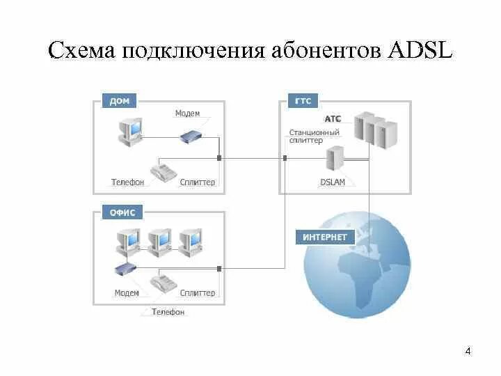 Подключение абонента 10 букв Схема абонентов