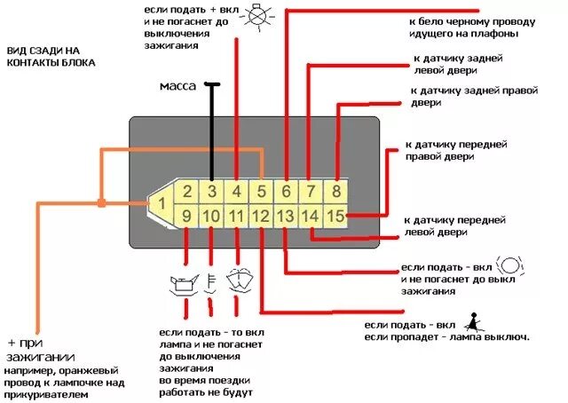 Подключение абонента к линии 10 букв сканворд Блок индикации 2114 в 2108, Распорка передних стоек! - Lada 2108, 1,6 л, 1991 го