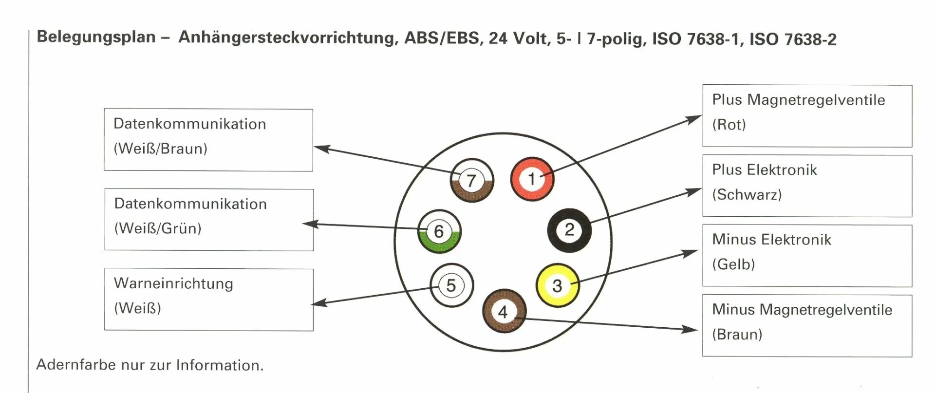 Подключение абс розетки прицепа ABS Steckdose 24 Volt mit Schraubanschluss 5 polig